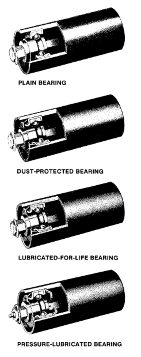 Conveyor Roller Bearing Types