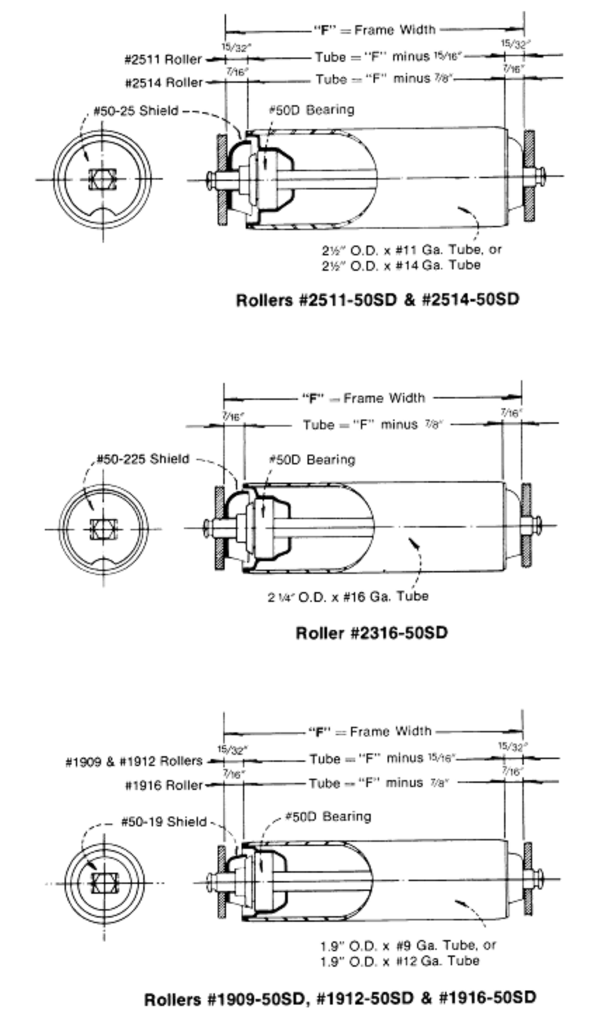 Conveyor Roller Bearing Types