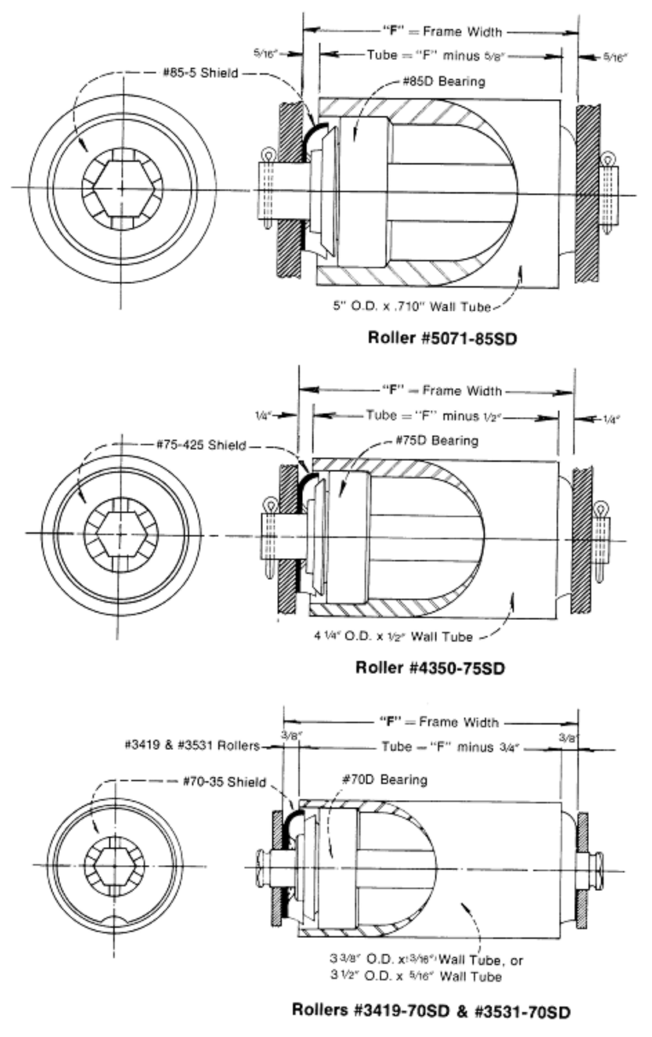 Conveyor Roller Bearing Types