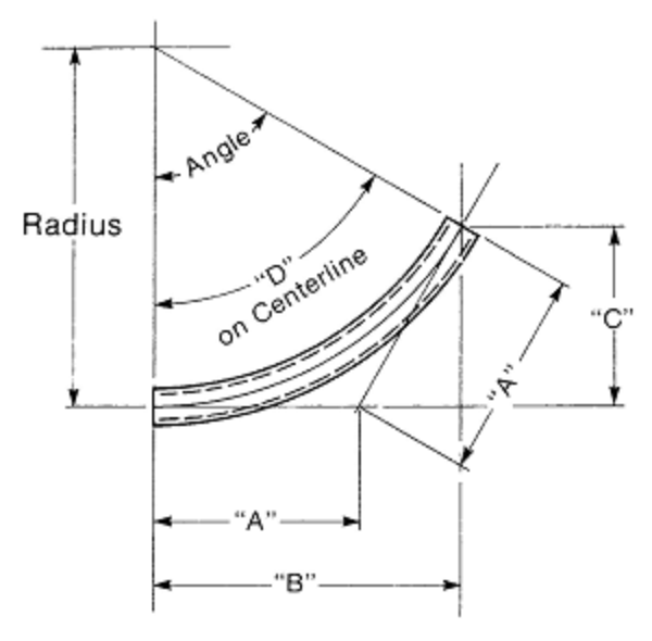 Power Curve