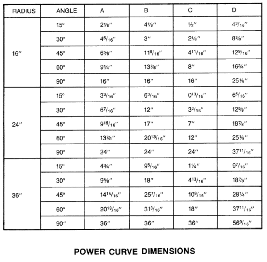 Power Curve Chart