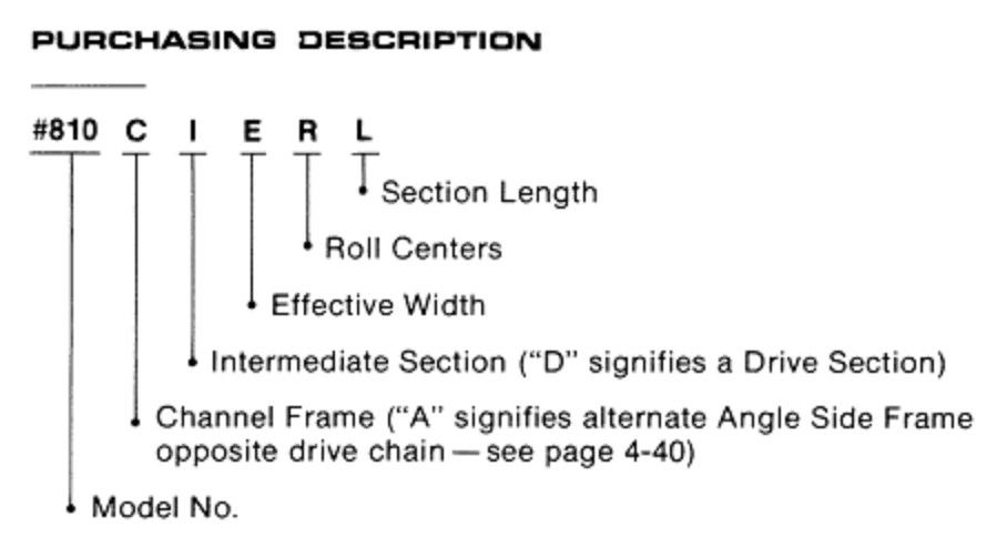 1912 CDLR Purchasing Description