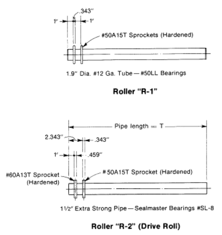 1912 CDLR Roller R-1 and Roller R-2