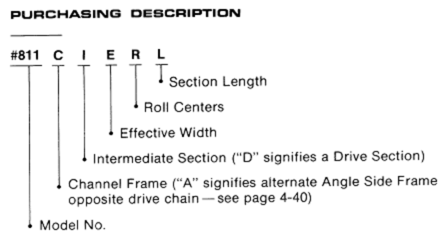 1912 CDLR Purchasing Description