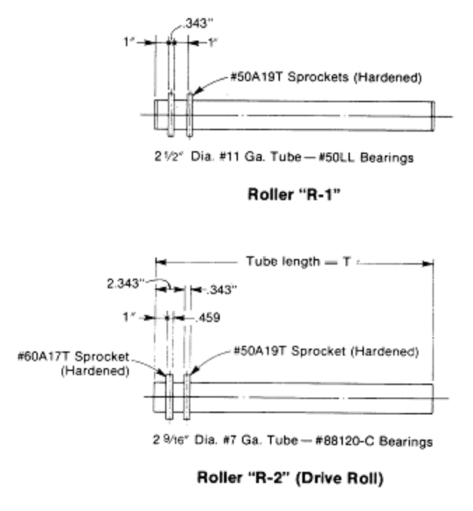 2511 CDLR Roller R-1 and Roller R-2