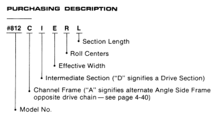 2511 CDLR Purchasing Description