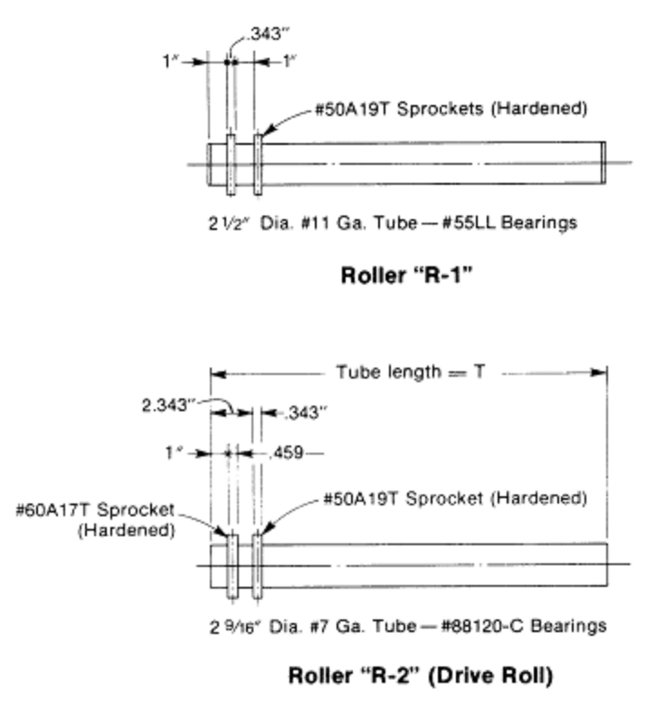 2511 CDLR Roller R-1 and Roller R-2