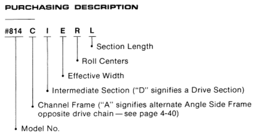 2511 CDLR Purchasing Description