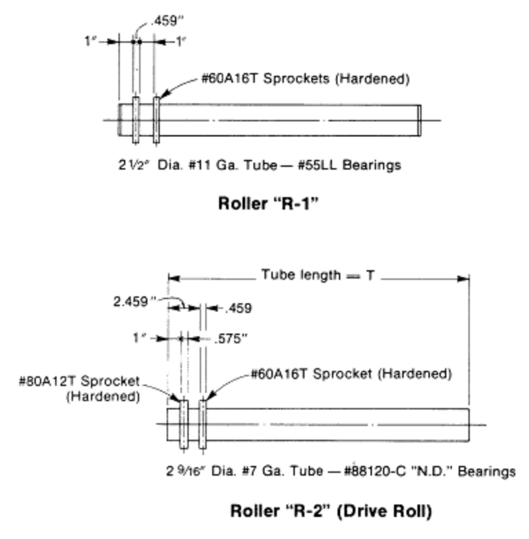 2511 CDLR Roller R-1 and Roller R-2