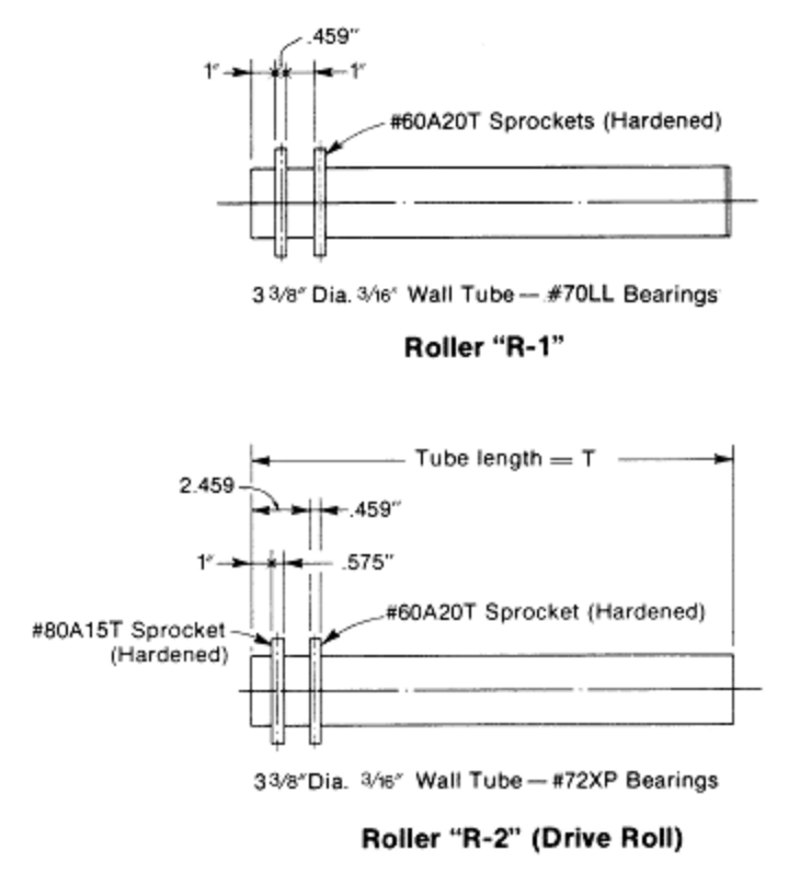 3419 CDLR Roller R-1 and Roller R-2