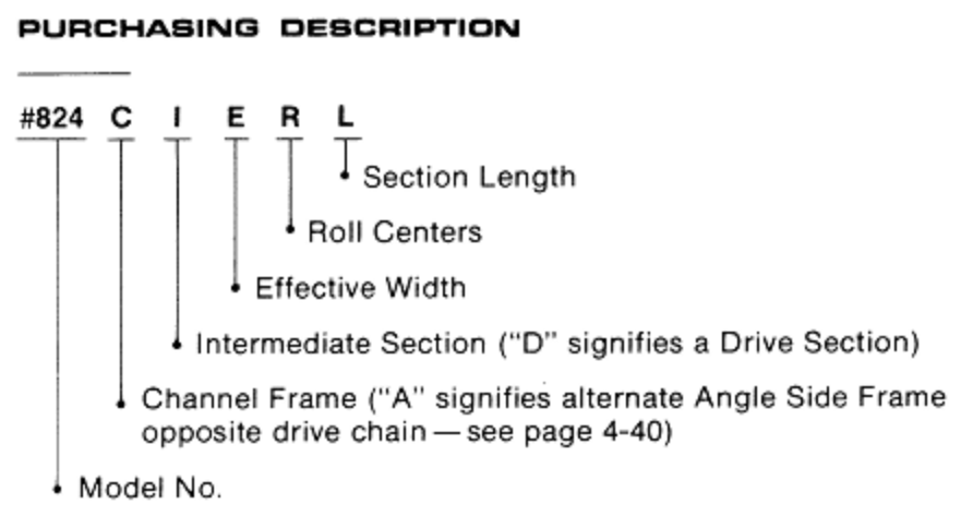 3419 CDLR Purchasing Description