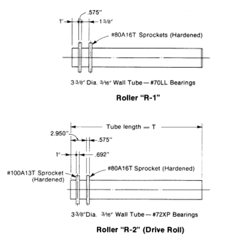 3419 CDLR Roller R-1 and Roller R-2