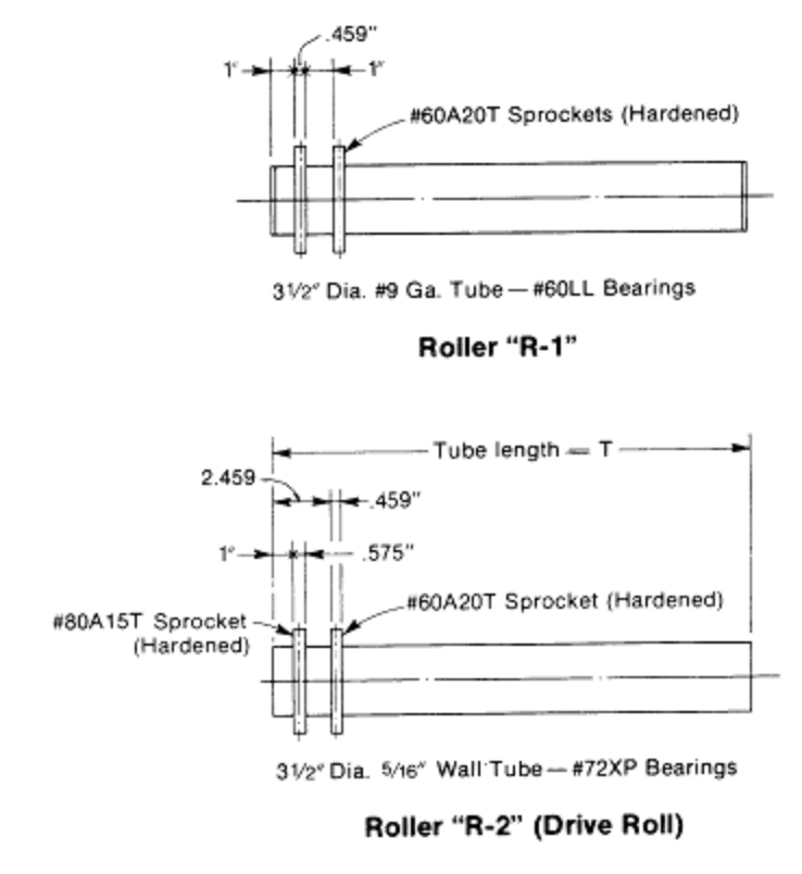 3509 CDLR Roller R-1 and Roller R-2