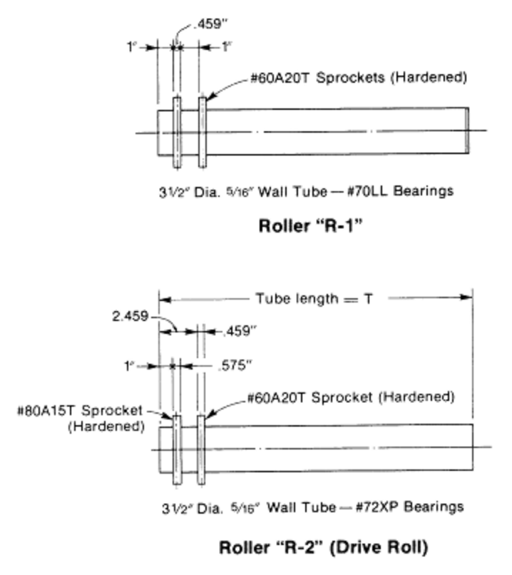 3531 CDLR Roller R-1 and Roller R-2