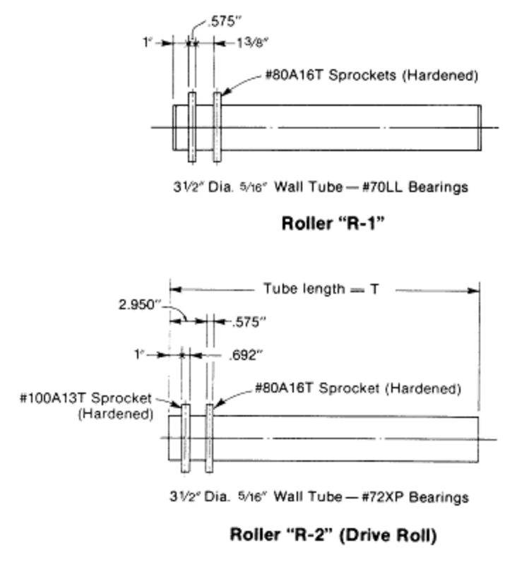 3531 CDLR Roller R-1 and Roller R-2