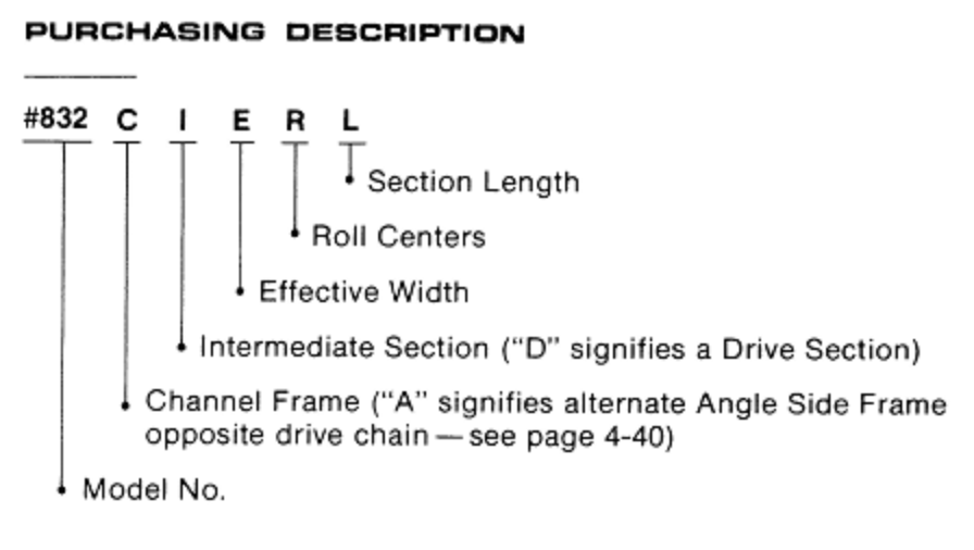 3531 CDLR Purchasing Description